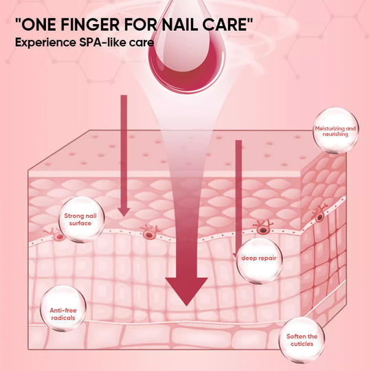 NägelNähren™ Essentielle Nageltherapie
