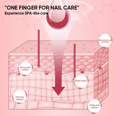 NägelNähren™ Essentielle Nageltherapie