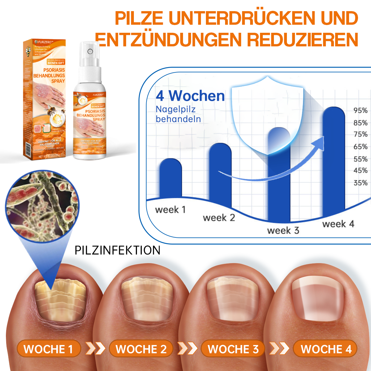 1+1 GRATIS | BeruhigungsSpray™ Lindert trockene Flecken