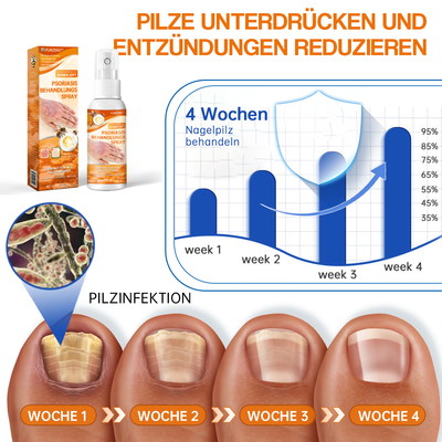 1+1 GRATIS | BeruhigungsSpray™ Lindert trockene Flecken