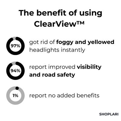 ClearView™ Scheinwerfer-Reparaturflüssigkeit I Letzter Tag 1+1 GRATIS🔥