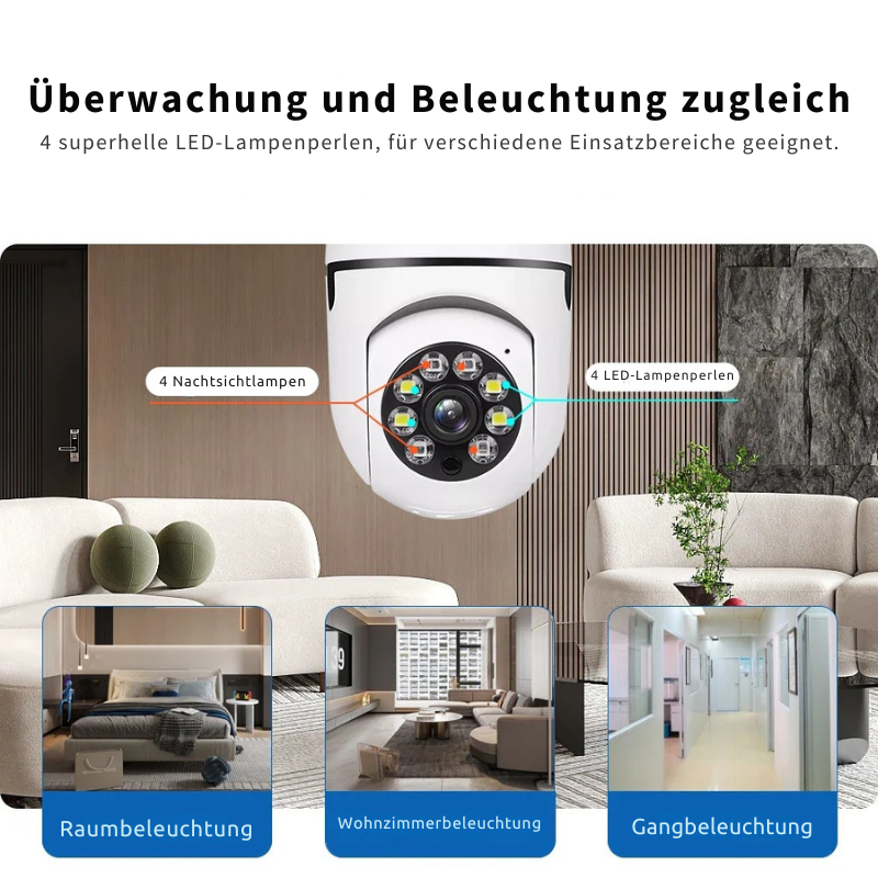 VisionäreSphäre™ Panoramablick auf die Sicherheit