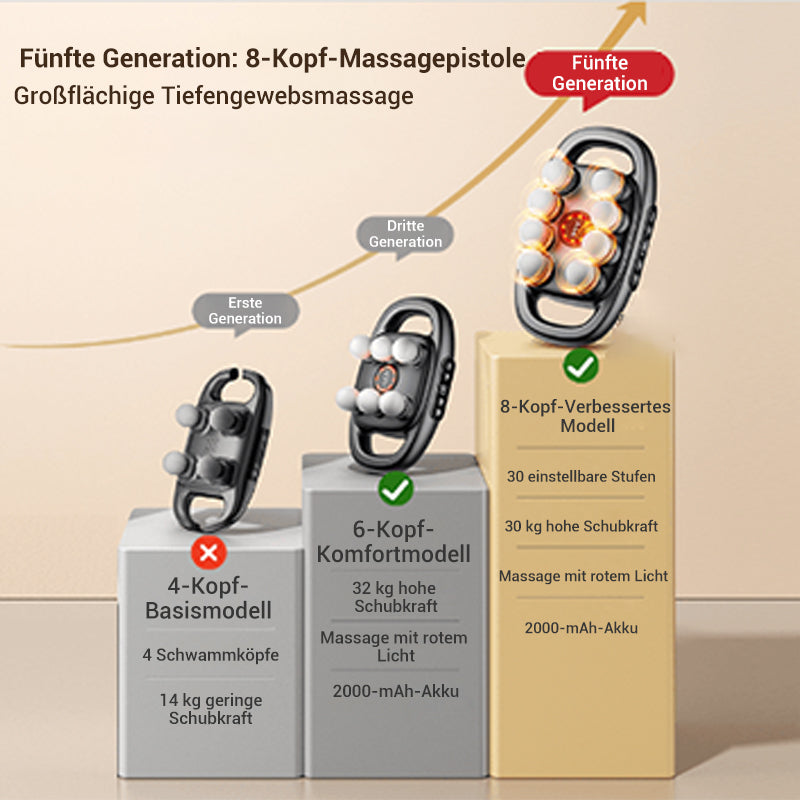 MuskelPro™ Professionelle Muskelentspannung