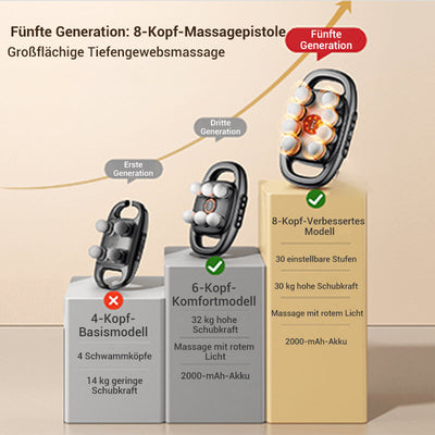 MuskelPro™ Professionelle Muskelentspannung