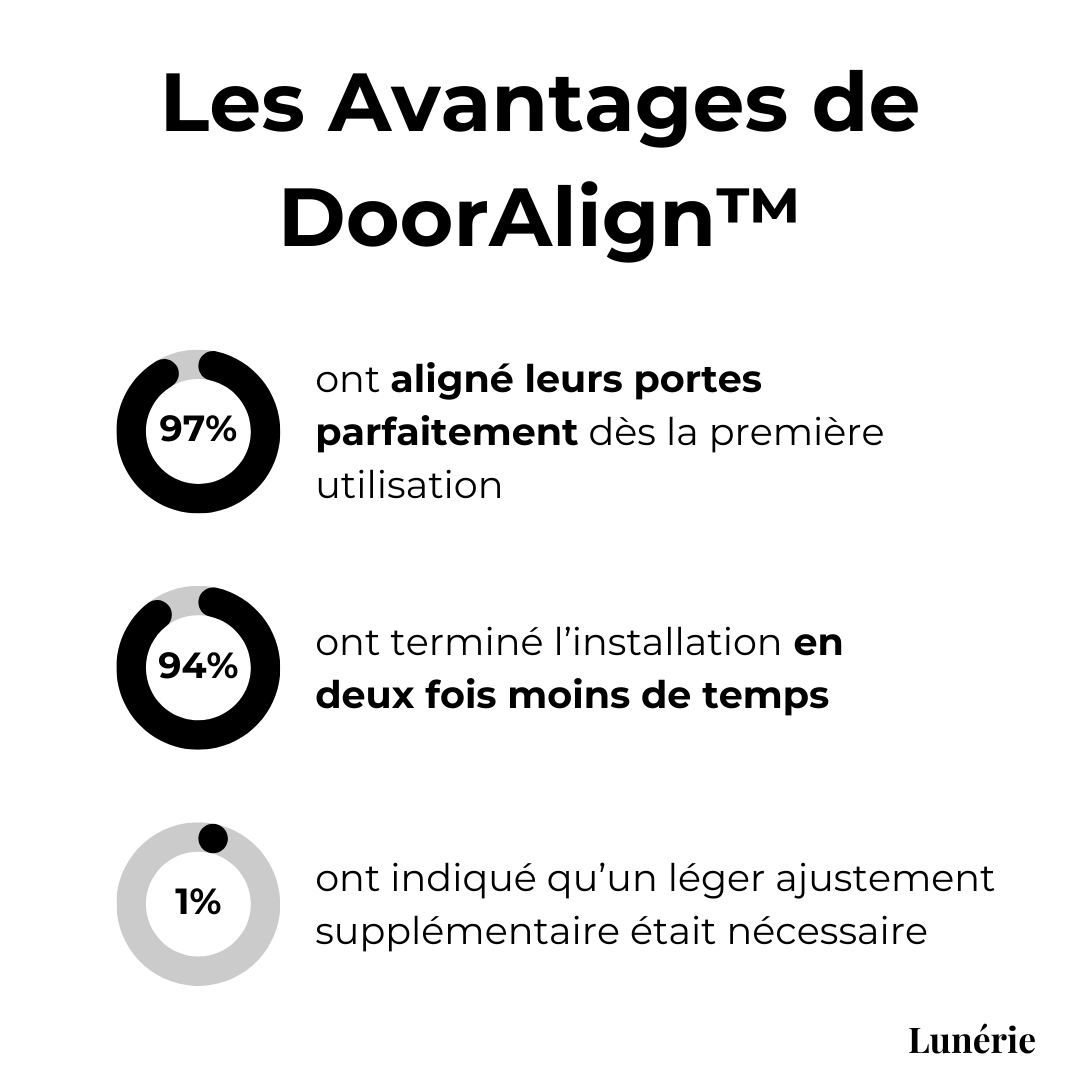 Tür-Ausrichtwerkzeug | Präzise Schranktür-Montage | Verstärktes Aluminium | DIY Möbelmontage leicht gemacht
