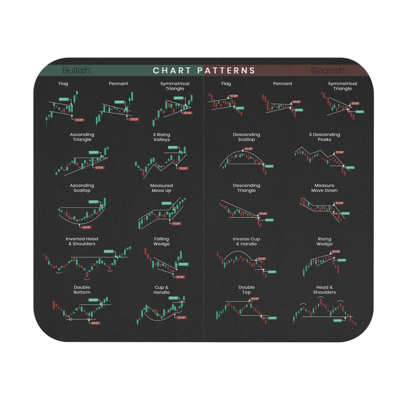 TradeMatte™ Professionelles Trading-Setup
