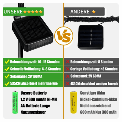 LeuchtFlügel™ Sanftes Nachtleuchten