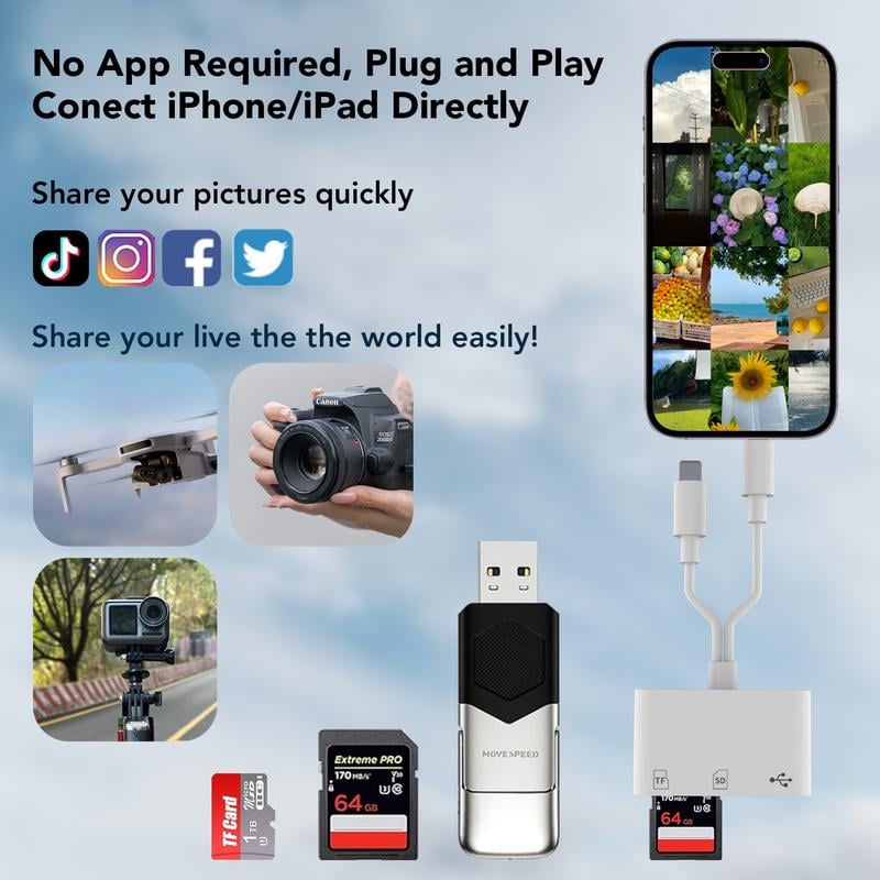 TelefonAdapter™ Schneller Kartenzugang