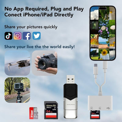TelefonAdapter™ Schneller Kartenzugang