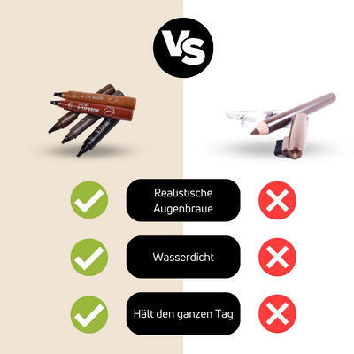 AugenbrauenHandwerk™ Definieren Sie Ihre Schönheit mit Präzision