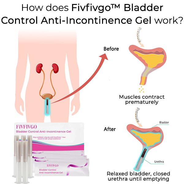 BlasenSchutzschild™ Bladder Control Anti-Inkontinenz-Gel
