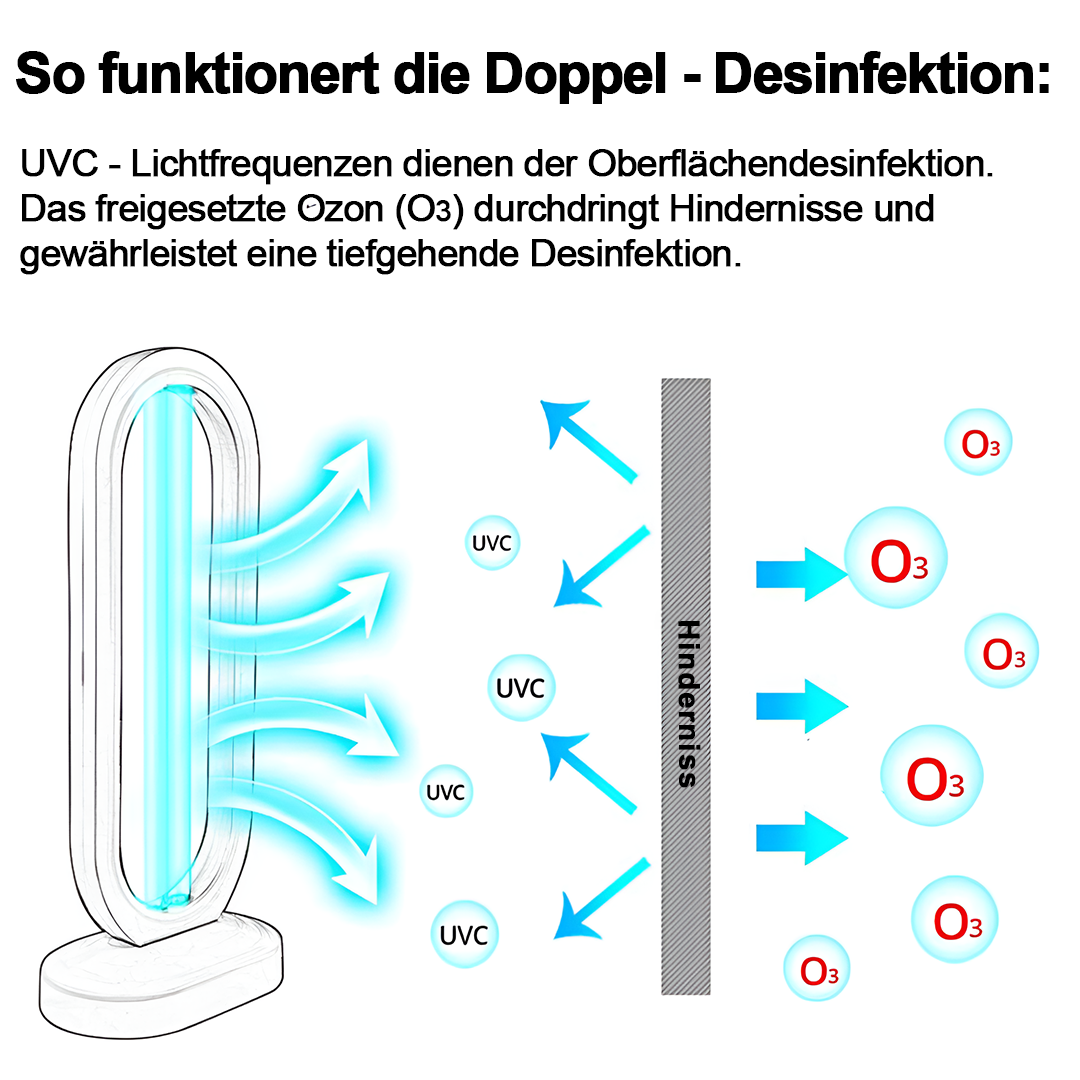Keimschutz™ Beseitigt schädliche Bakterien