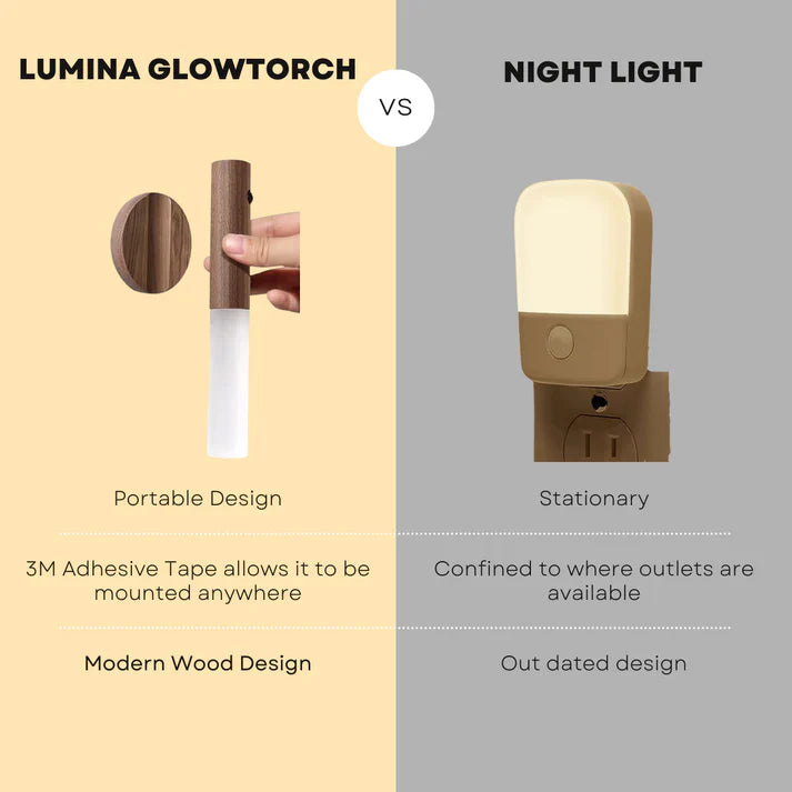 HellesLampe™ Bequeme Wandbeleuchtung
