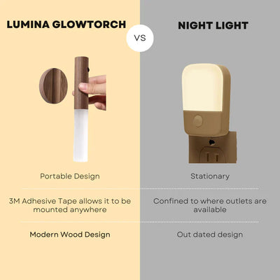 HellesLampe™ Bequeme Wandbeleuchtung