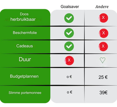 SparTresor™ Geld Sparbüchse
