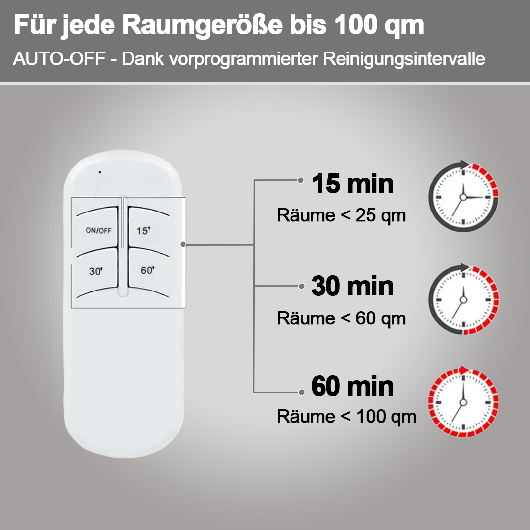 Keimschutz™ Beseitigt schädliche Bakterien