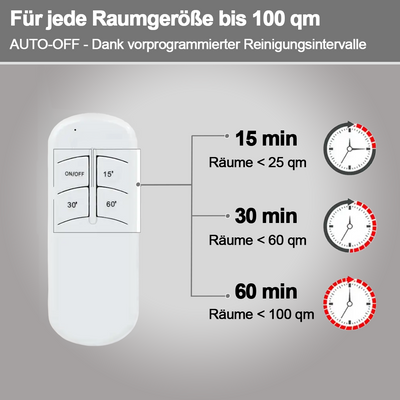Keimschutz™ Beseitigt schädliche Bakterien