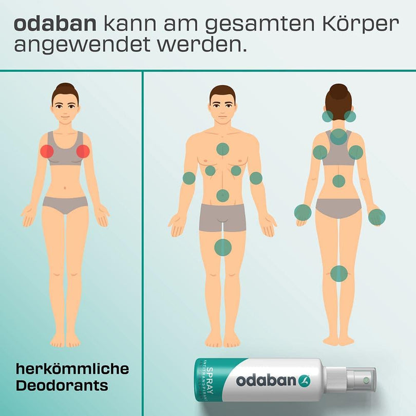 FrischerSchutzschild™ Bekämpft Geruch Schnell