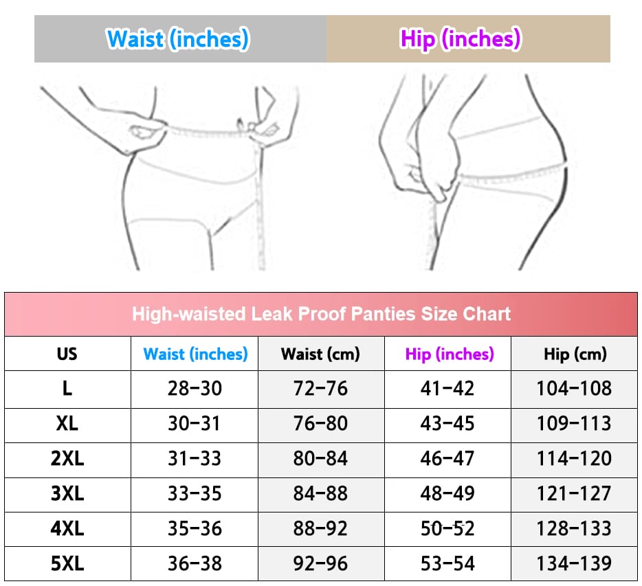 Damen Hoch geschnitten Slip auslaufsicher | Wiederverwendbare Perioden- & Inkontinenzunterwäsche | Atmungsaktiv & geruchshemmend