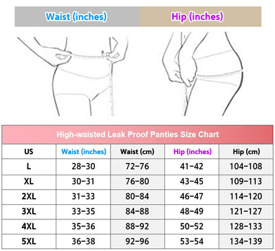 Damen Hoch geschnitten Slip auslaufsicher | Wiederverwendbare Perioden- & Inkontinenzunterwäsche | Atmungsaktiv & geruchshemmend