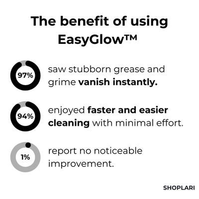 EasyGlow™ Zauber-Schaumreiniger I Letzter Tag 1+1 GRATIS🔥