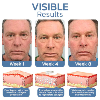 EyeRefresh™ Peptid Straffendes Augengel