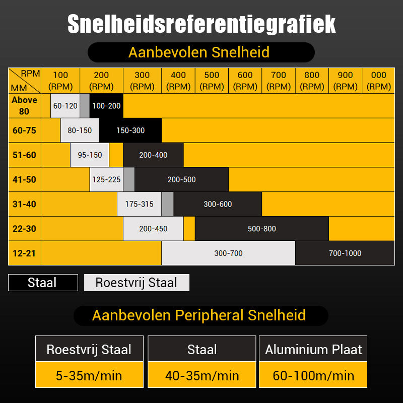 Metallbohrung™ Scharfe saubere Schnitte