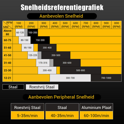 Metallbohrung™ Scharfe saubere Schnitte